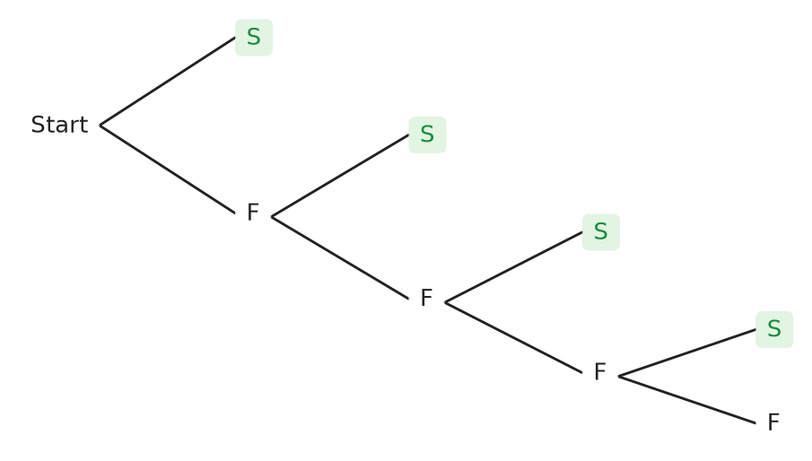 Figure for problem 537451