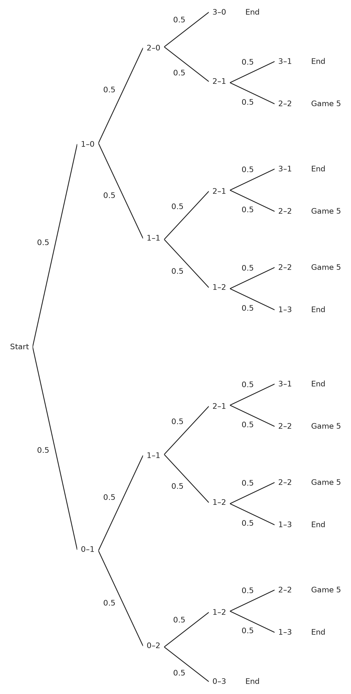 Figure for problem 537461