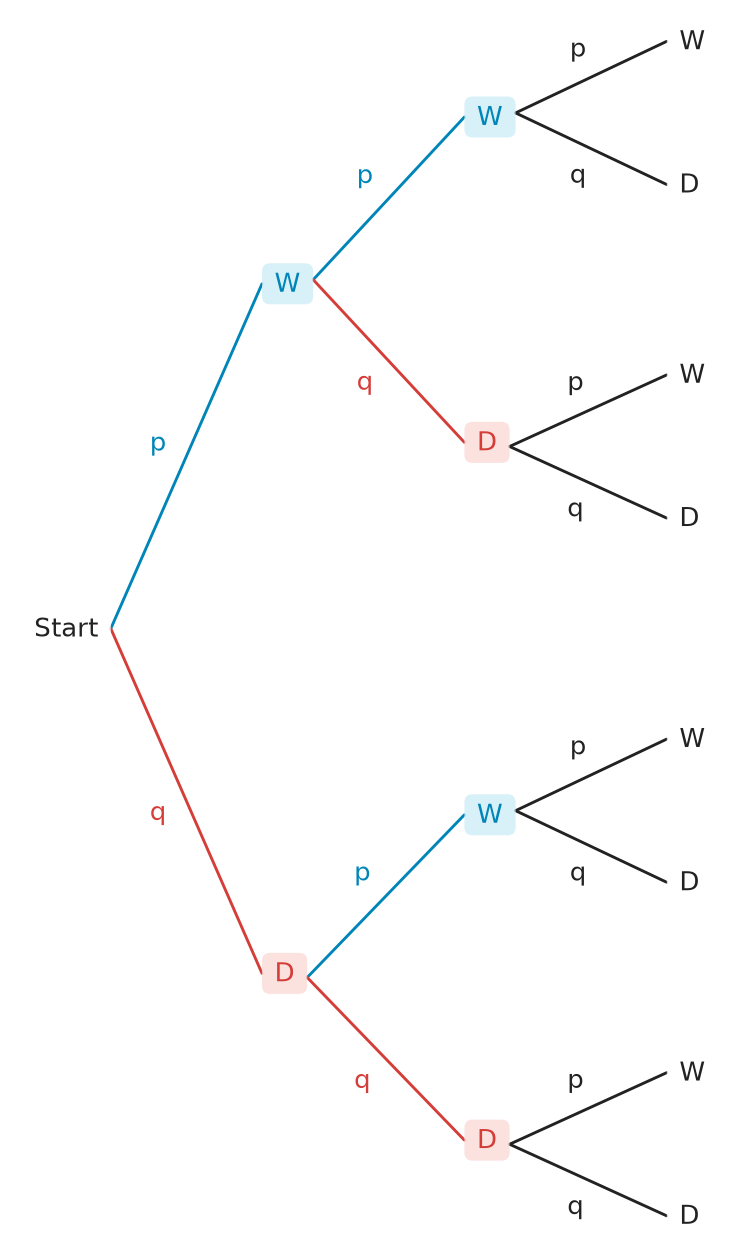 Figure for problem 537463