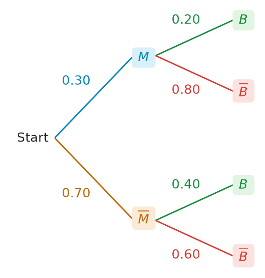 Figure for problem 537466
