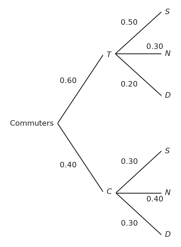 Figure for problem 537470