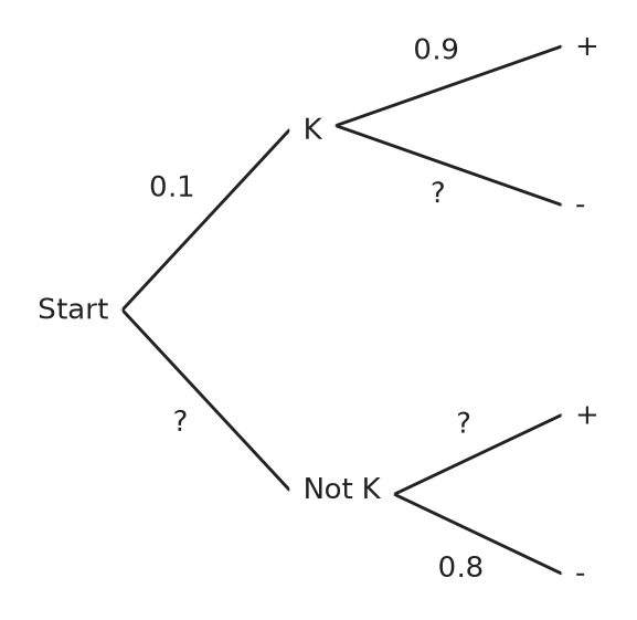 Figure for problem 537471