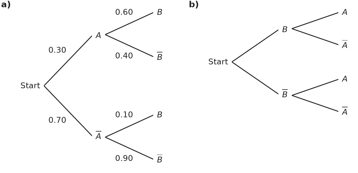 Figure for problem 537473