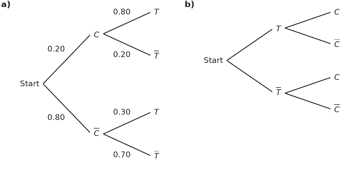Figure for problem 537474
