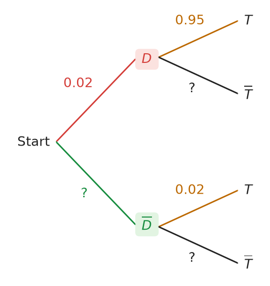 Figure for problem 537475