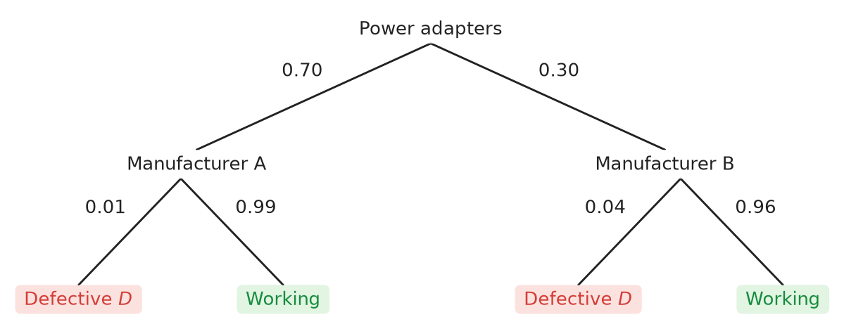 Figure for problem 537479