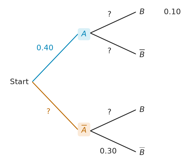 Figure for problem 537480