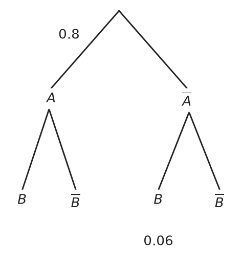 Figure for problem 537482