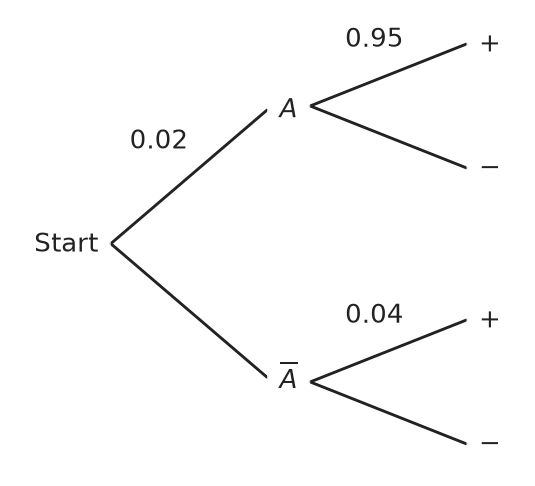 Figure for problem 537484