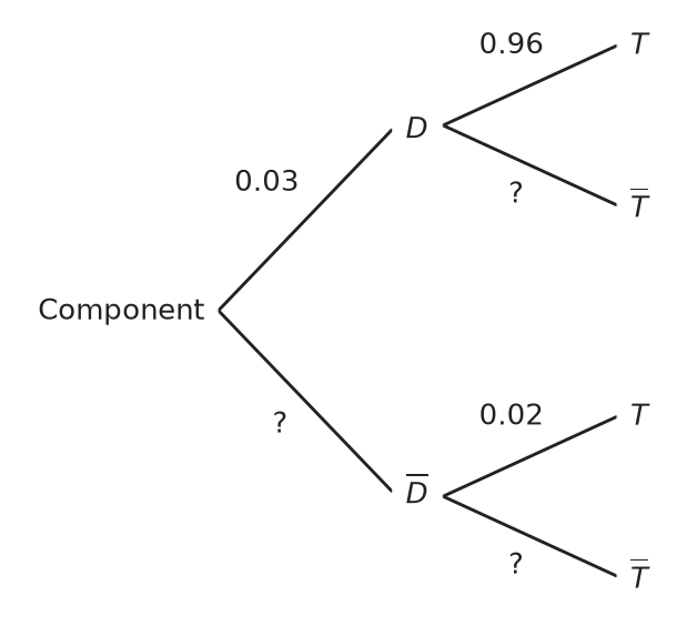 Figure for problem 537486