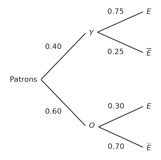 Figure for problem 537487