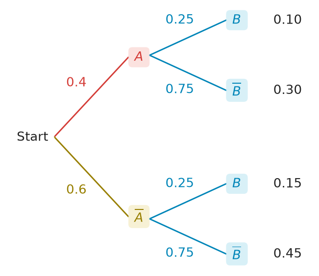 Figure for problem 537488