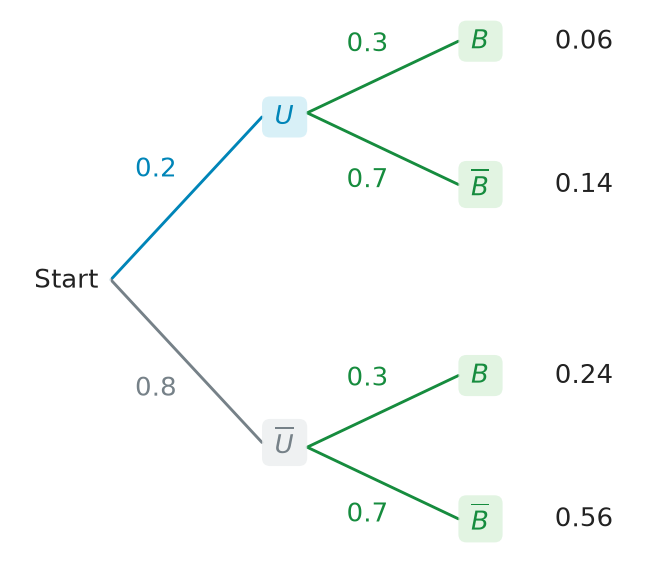 Figure for problem 537489