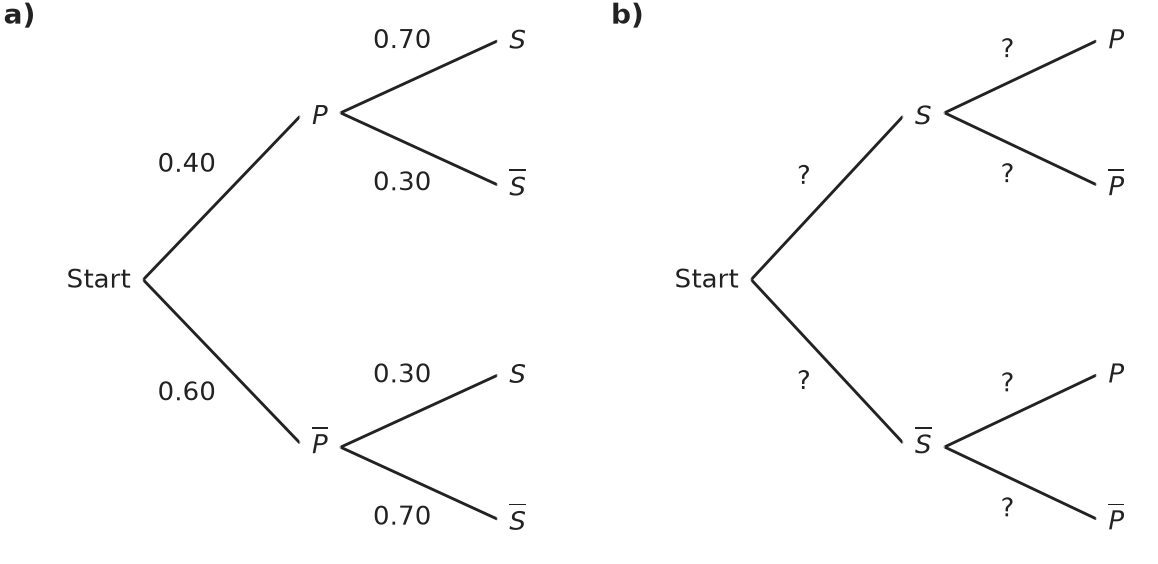 Figure for problem 537490