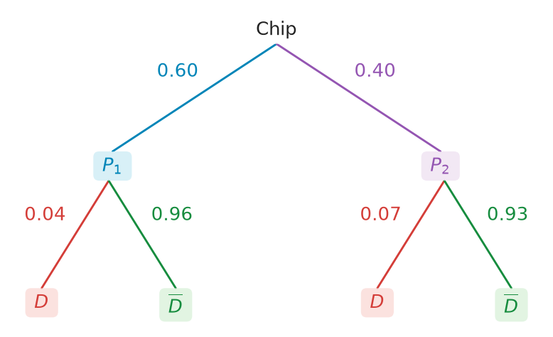 Figure for problem 537492