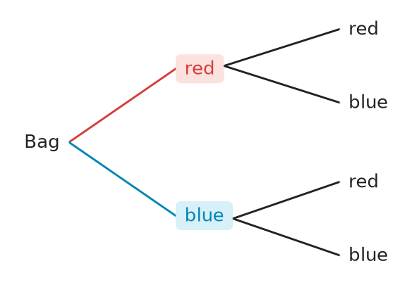 Figure for problem 537496