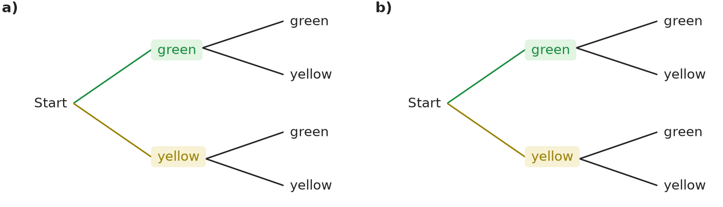 Figure for problem 537504