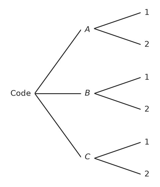 Figure for problem 537511