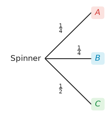 Figure for problem 537521