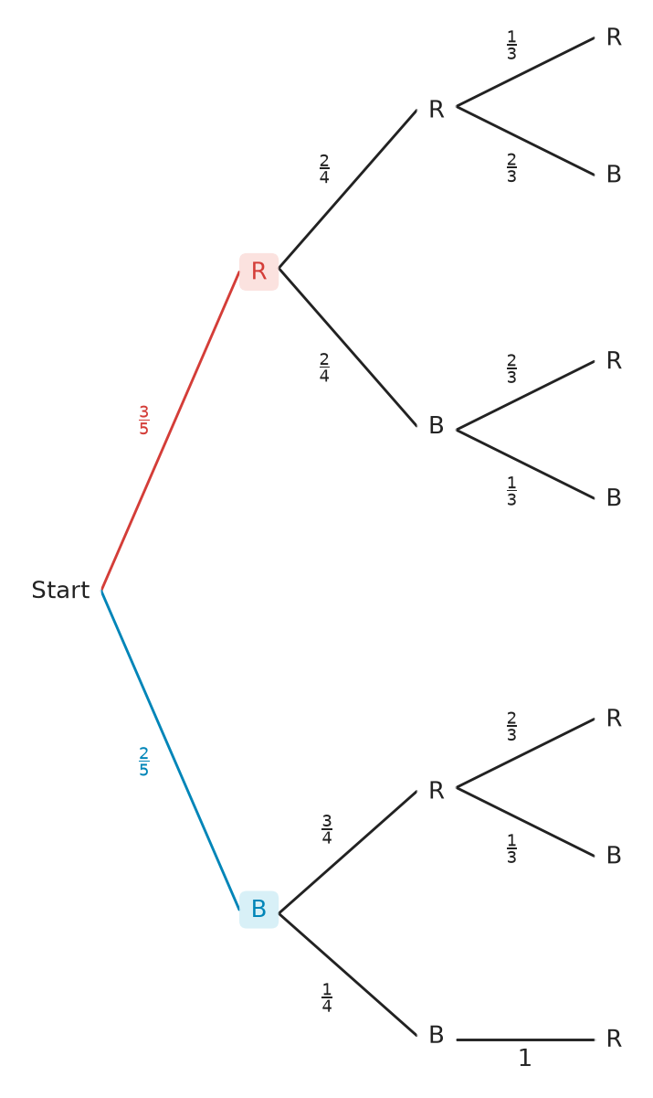 Figure for problem 537525