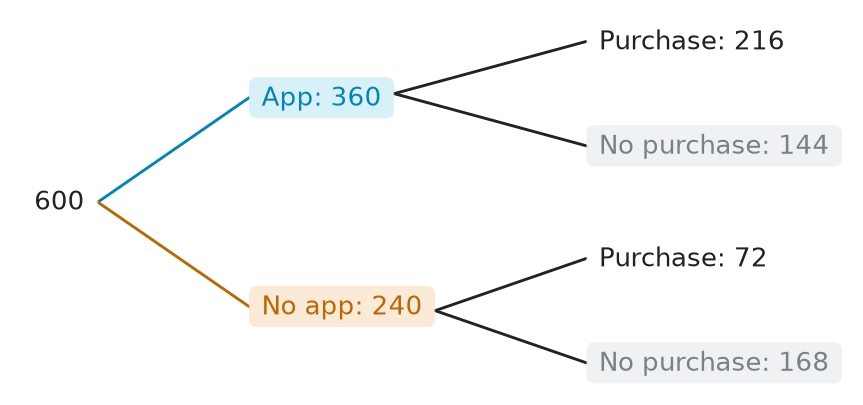 Figure for problem 537535