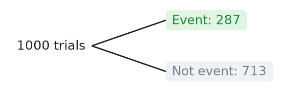 Figure for problem 537541