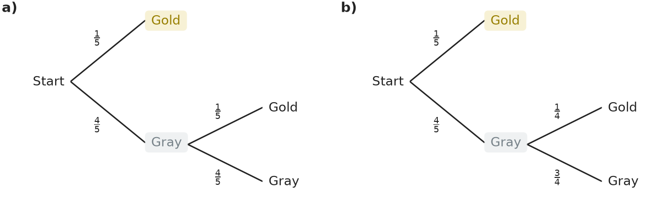Figure for problem 537547