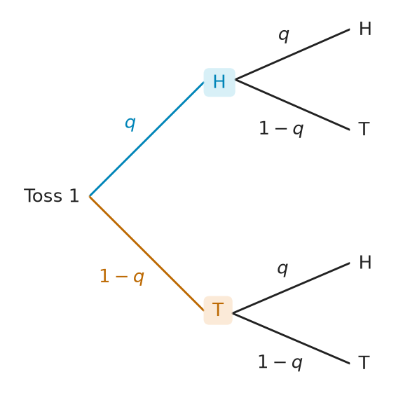 Figure for problem 537555