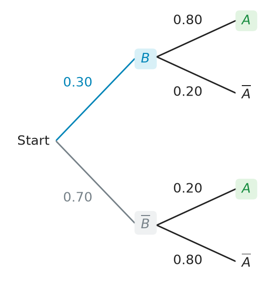 Figure for problem 537562