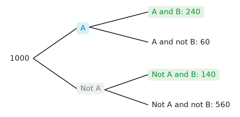 Figure for problem 537563