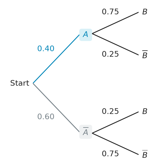 Figure for problem 537565