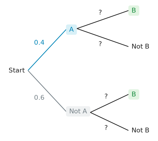 Figure for problem 537566