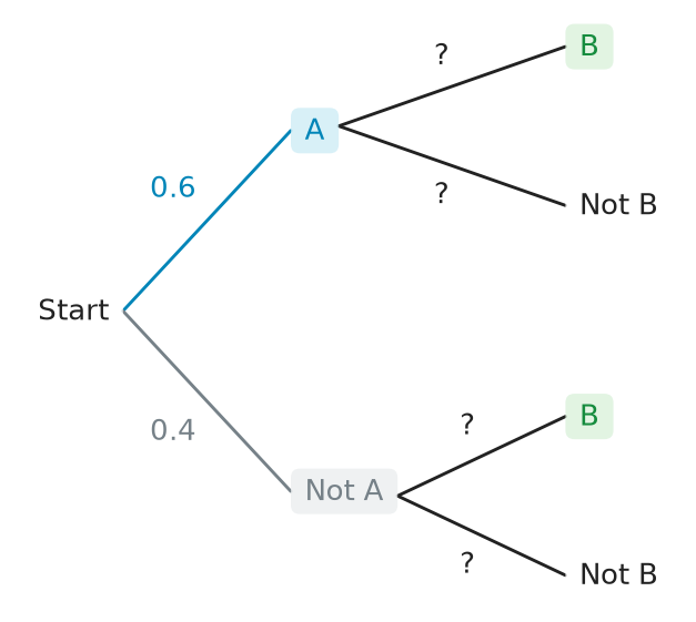 Figure for problem 537567