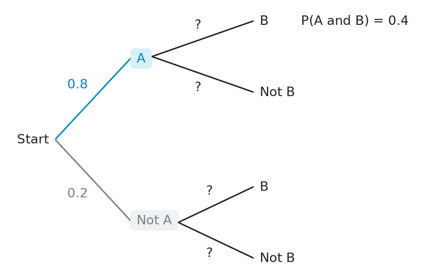 Figure for problem 537570