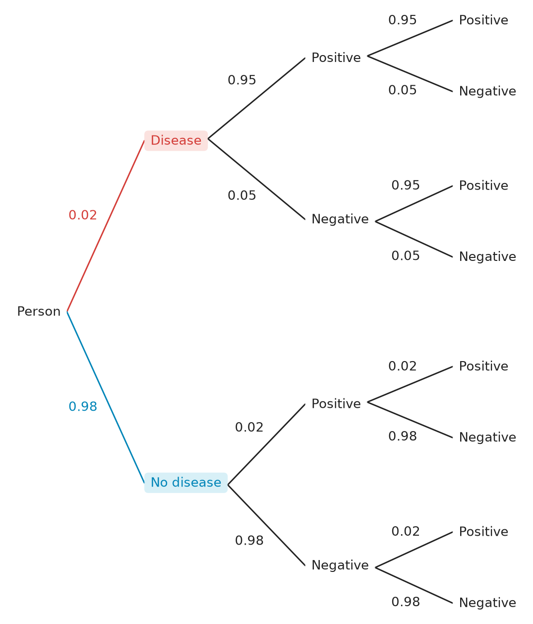 Figure for problem 537575
