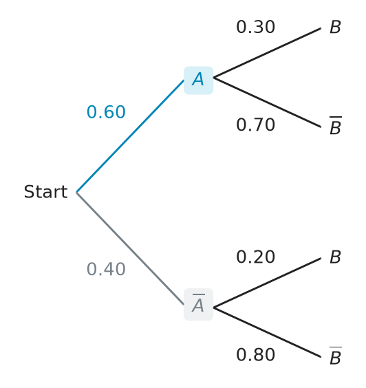 Figure for problem 537578