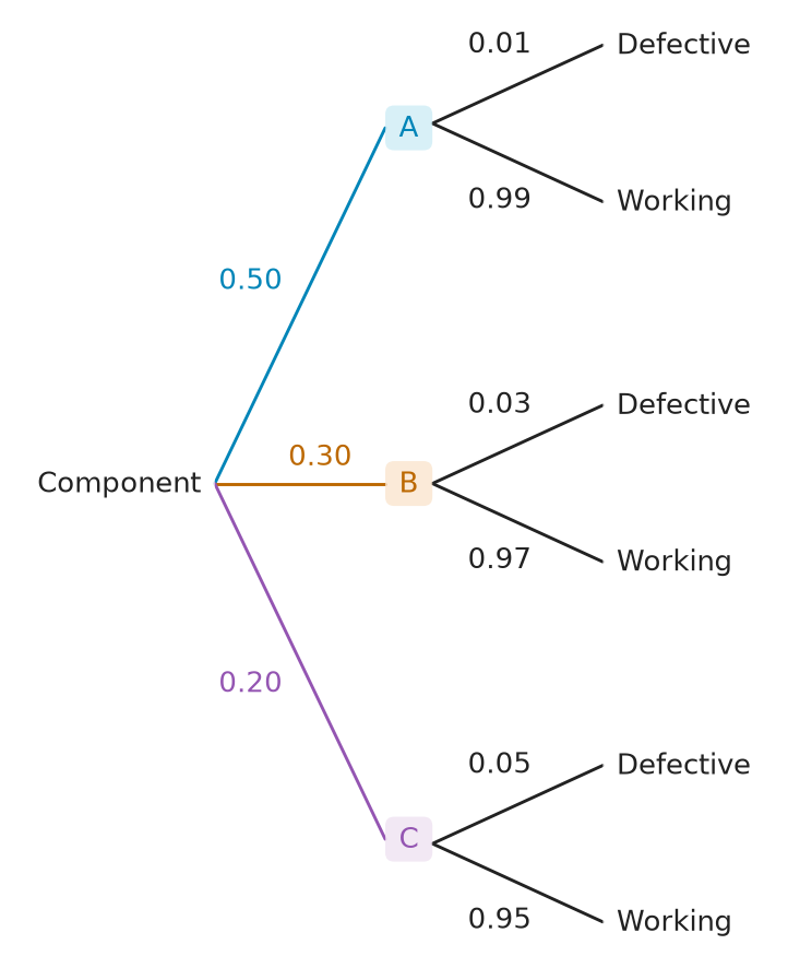 Figure for problem 537581