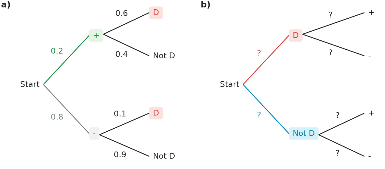 Figure for problem 537584