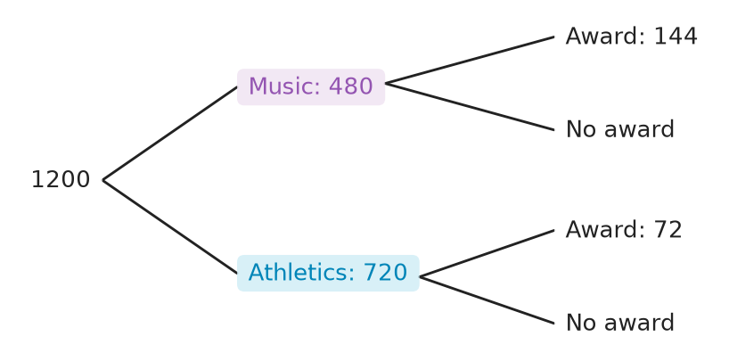 Figure for problem 537586