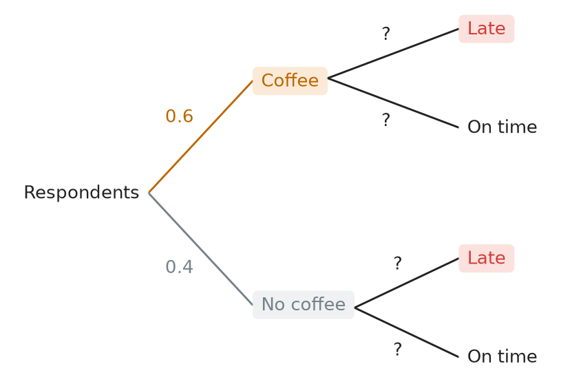 Figure for problem 537588