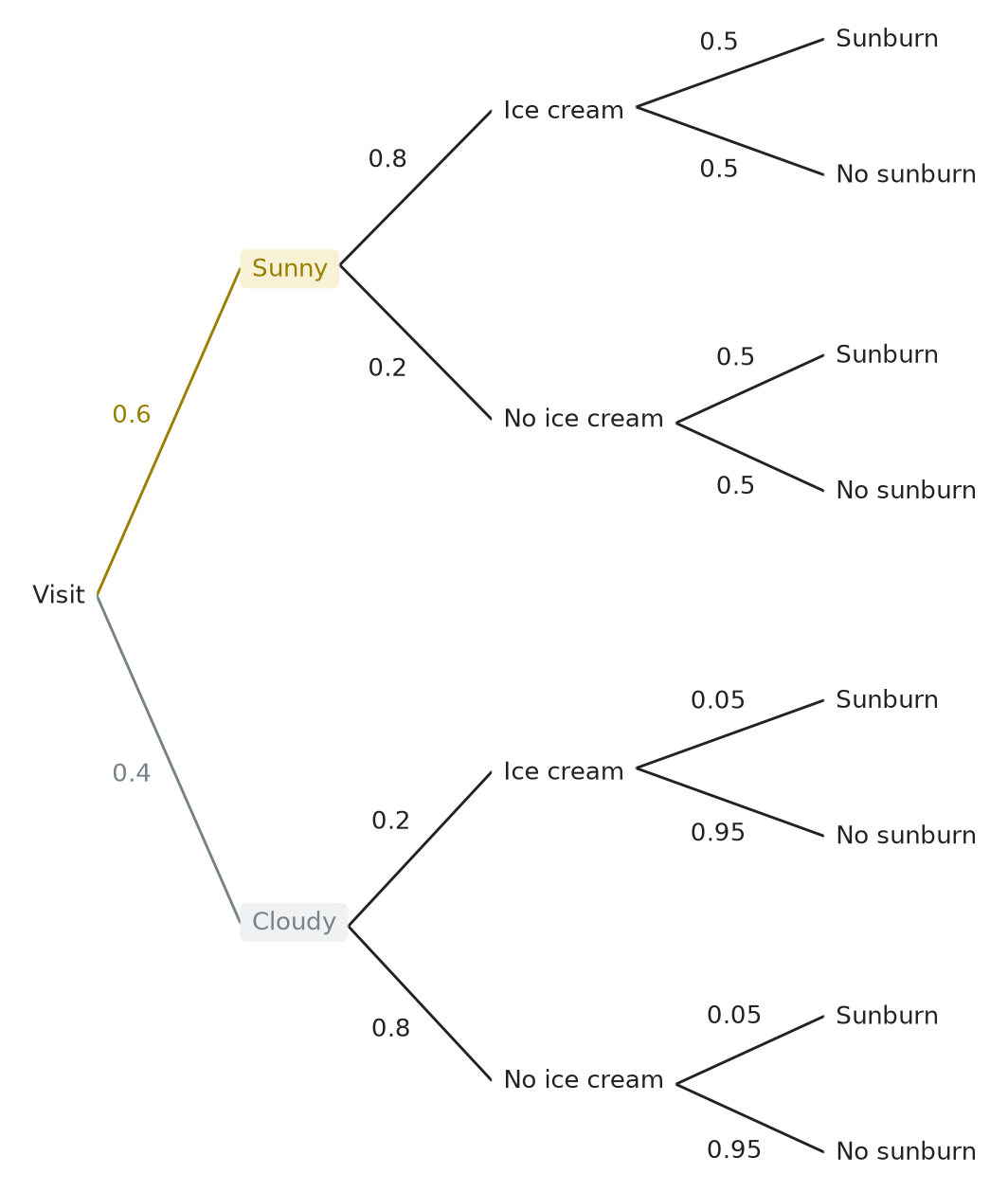 Figure for problem 537589