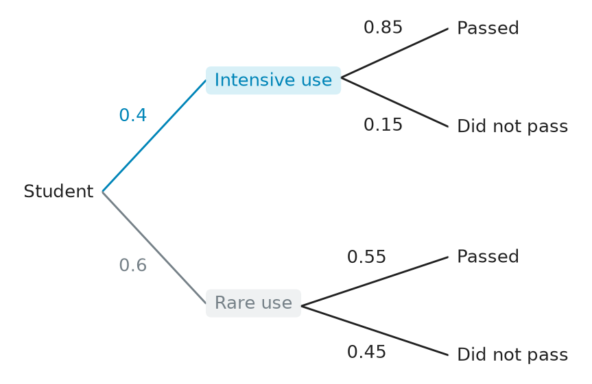 Figure for problem 537590