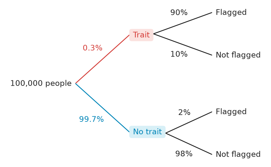 Figure for problem 537591