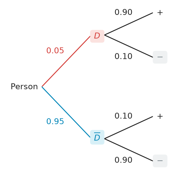 Figure for problem 537595