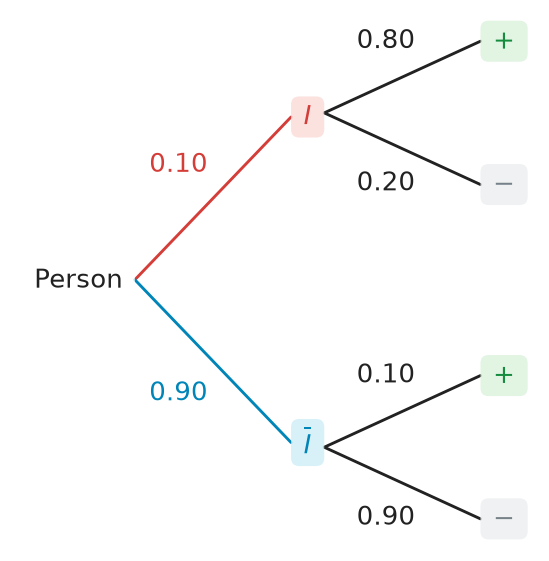 Figure for problem 537597