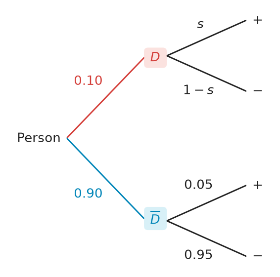 Figure for problem 537598
