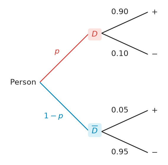 Figure for problem 537599