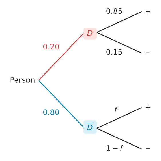Figure for problem 537600