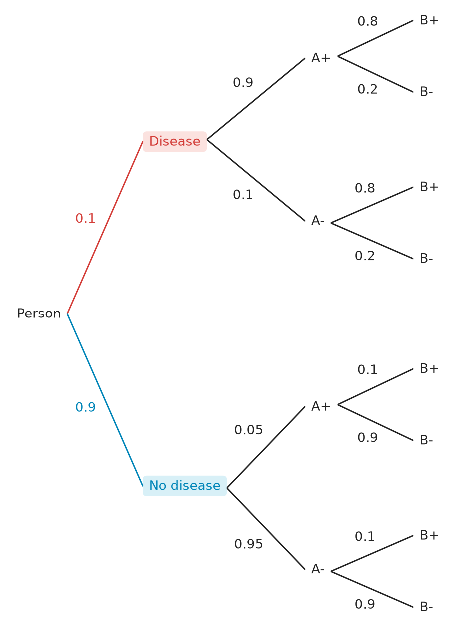 Figure for problem 537602
