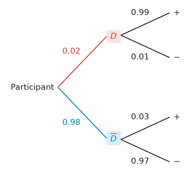 Figure for problem 537603